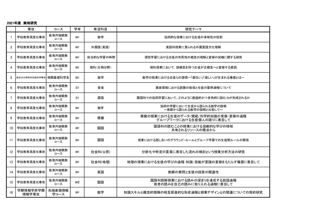 2021年度実地研究