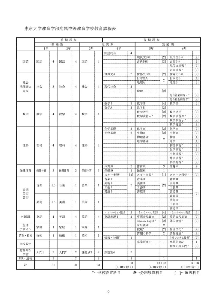 教育課程表