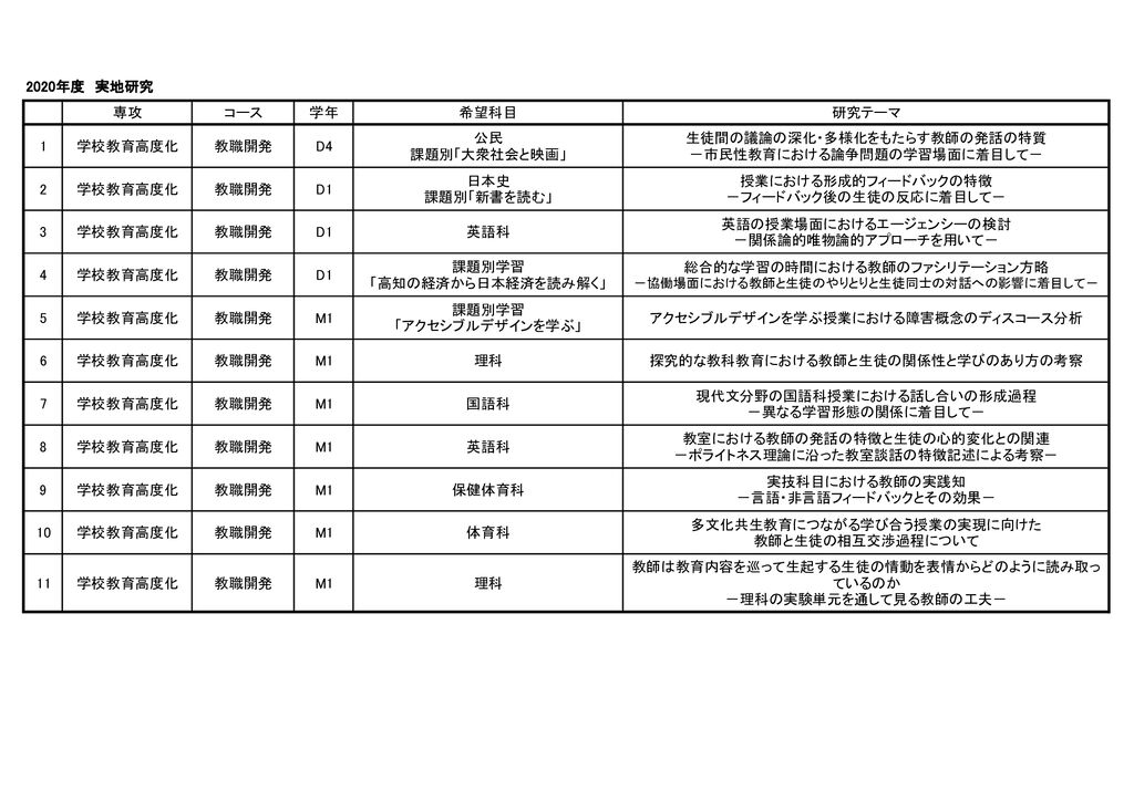 2020年実地研究